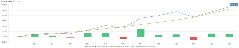 vermogensbeheer, vermogensbeheerder, vermogensplanning, vermogensplanner,  financiële planning, aandelen, opties, obligaties, William van der Maas, Julie van der Maas, Floris Koster, Bjørn Roobol, Sander Liebrechts, Timo Wiegmann, Anne Monfils, Natasja van der Veen, rendement, financiële privé chauffeur 